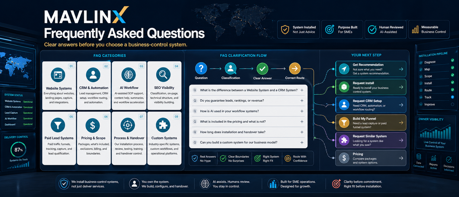 business systems FAQs showing buyer clarification routing for MAVLINX systems installation