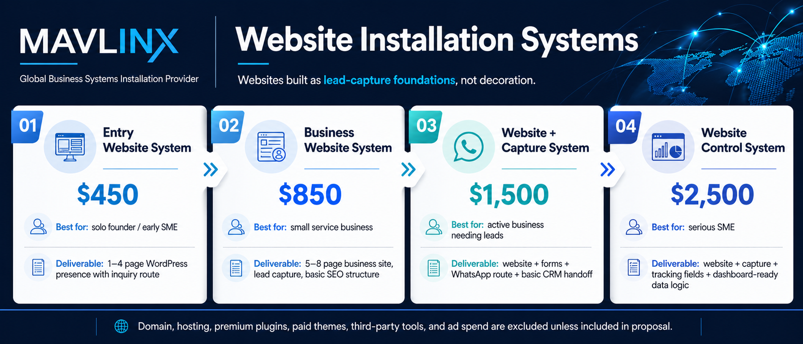 MAVLINX website installation systems pricing banner showing website lead capture and control packages